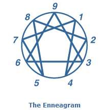enneagram-2