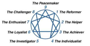 enneagram-3