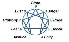 enneagram-sin